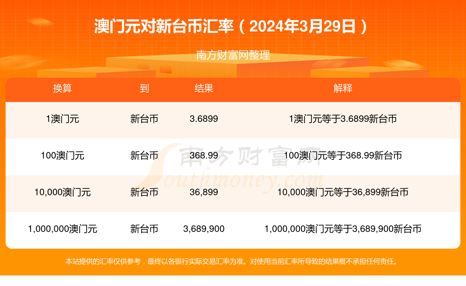 2024澳门精准资料免费大全,免费的简单介绍