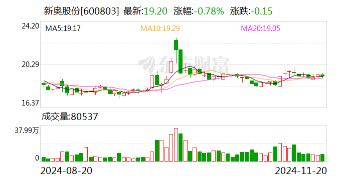 包含2024新奥历史开奖记录69期的词条