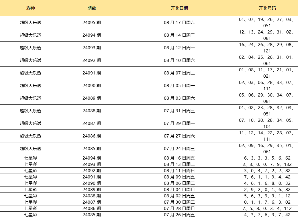 包含2024新奥历史开奖记录69期的词条