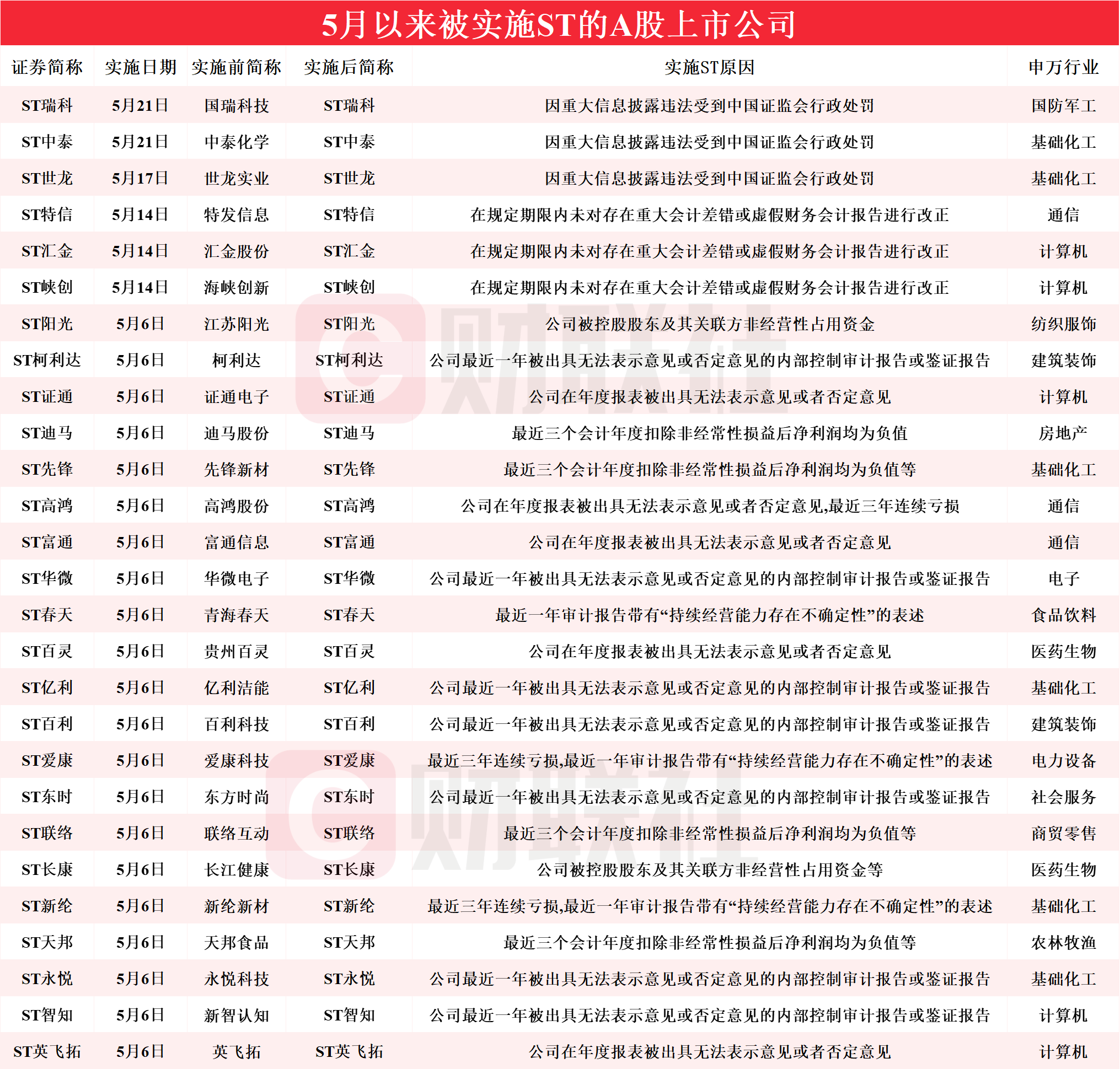 新澳门开奖结果2024开奖结果查询表格,准确答案解释落实_3DM4121,127.13