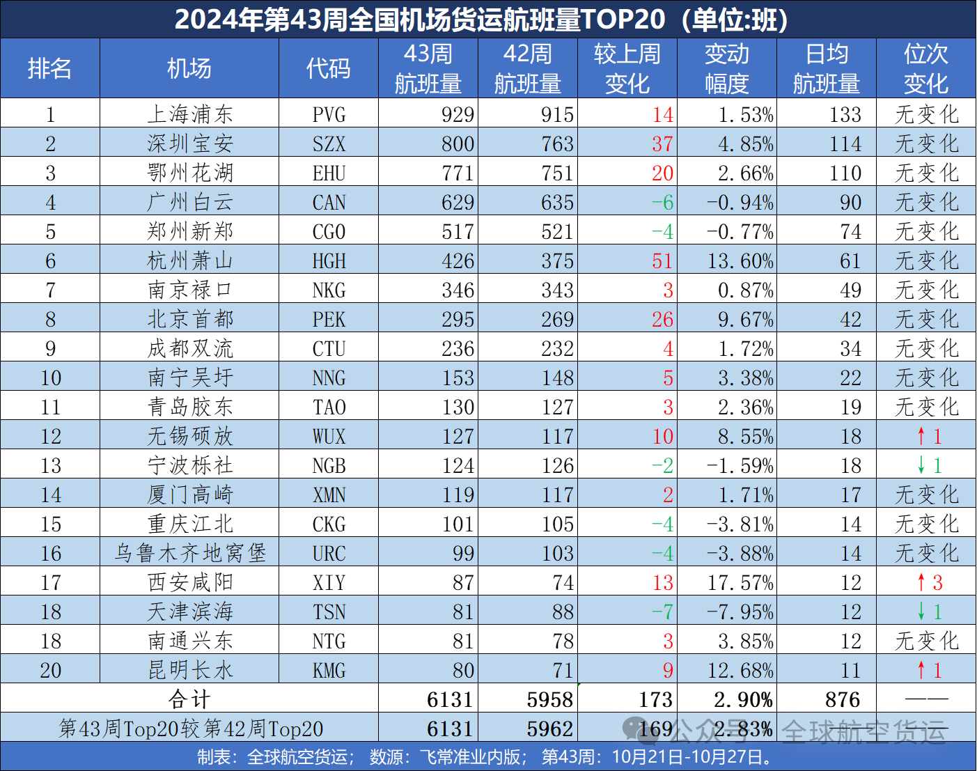 全国航空货运,最新答案动态解析_vip2121,127.13