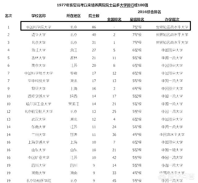 （国内有哪些大学虽然名气比不上清北，但是却培养了无数行业精英）