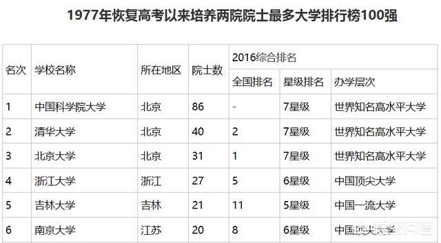 （国内有哪些大学虽然名气比不上清北，但是却培养了无数行业精英）