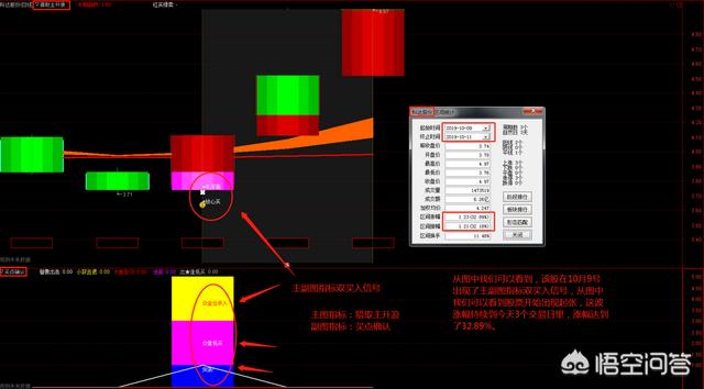 （新澳门彩出号综合走势走势分析第325期）