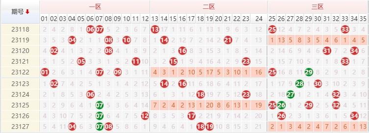 （新澳门彩开奖号码走势图253期开奖结果）