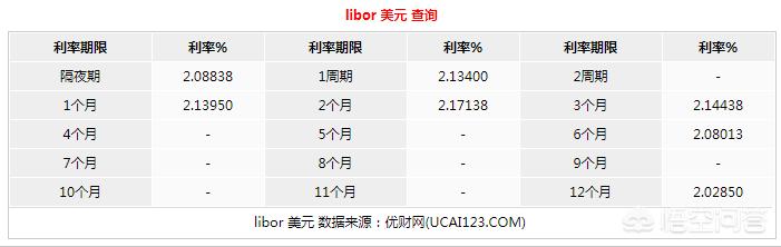 美国严重蛋荒，美国对鸡蛋的最新研究