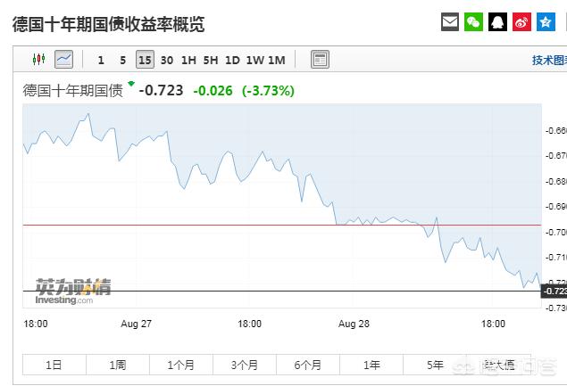 美国严重蛋荒，美国对鸡蛋的最新研究