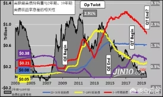 美国严重蛋荒，美国对鸡蛋的最新研究