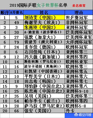 樊振东不参加世界杯，樊振东不参加世界杯了吗