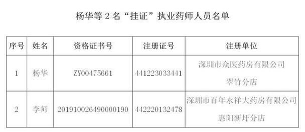 新奥今晚买什么和药店药师挂证遭核查与药师挂证药店罚款多少钱