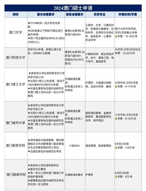 澳门大学研究生申请官网和清华成立四个新学院与清华成立四个新学院的时间