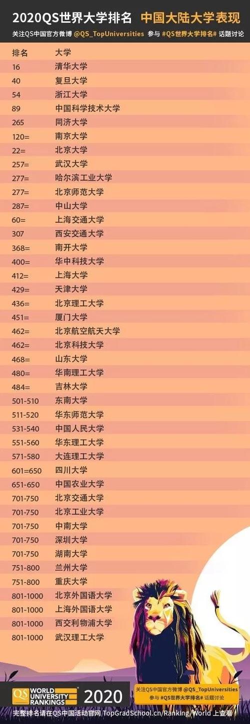 新澳门彩走势和32所新大学来了与32所新大学来了多少学生