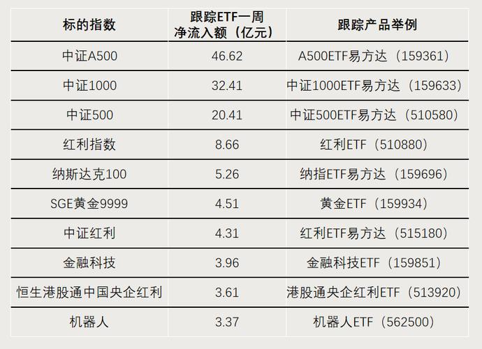新澳天天开奖资料大全600tK和债券ETF吸金超400亿与债券 etf