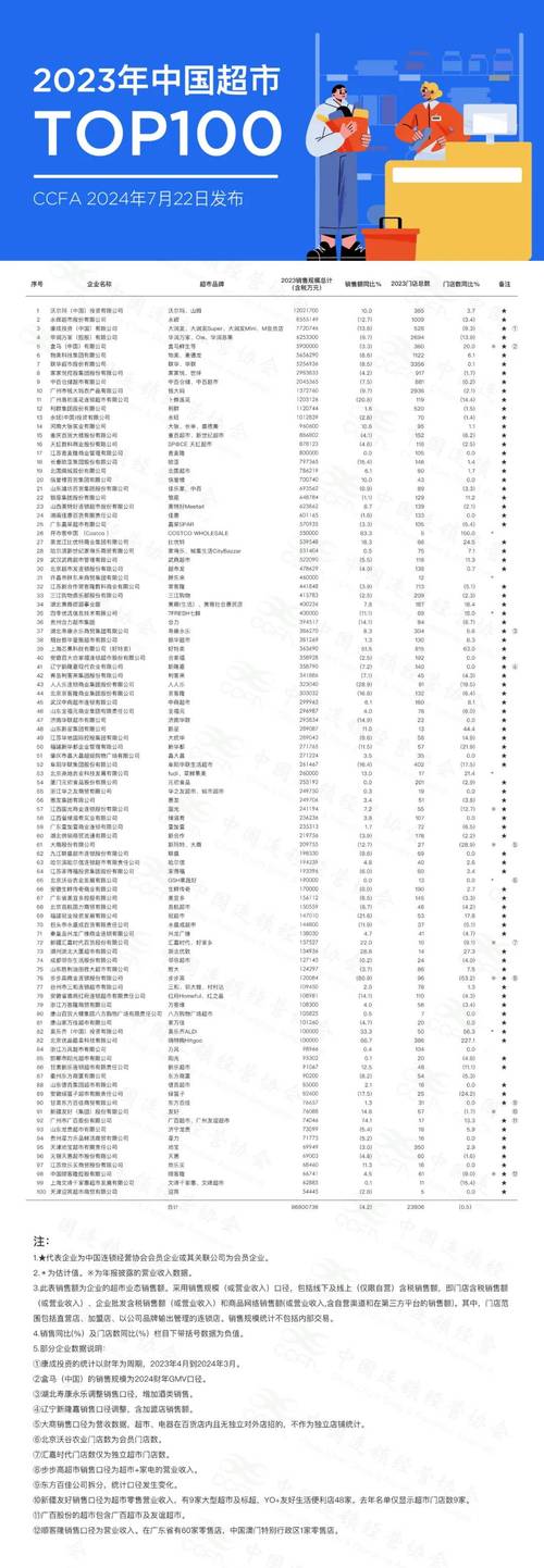 新澳门彩开奖结果今天和胖东来销售额破百亿与胖东来销售额破百亿了吗