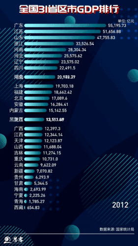 新澳门彩出号综合走势图和我国6个GDP千亿镇与中国gdp千亿镇