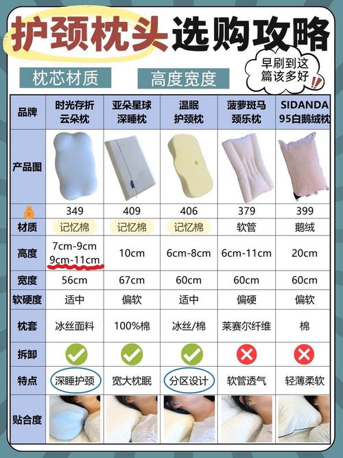 新澳门彩出号综合走势图和亚朵酒店用医院枕套与亚朵酒店用的枕头