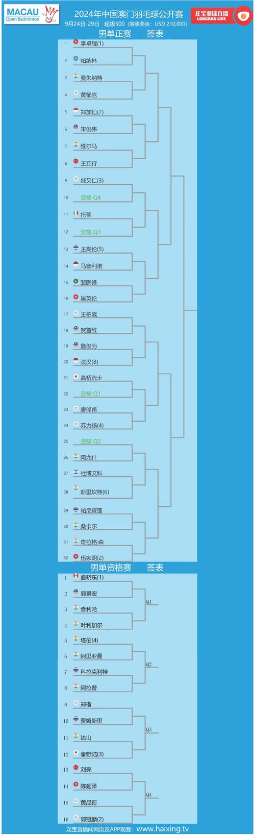 2025澳门特马今晚开奖号码是多少和首个满级QQ将诞生与第一个满级qq