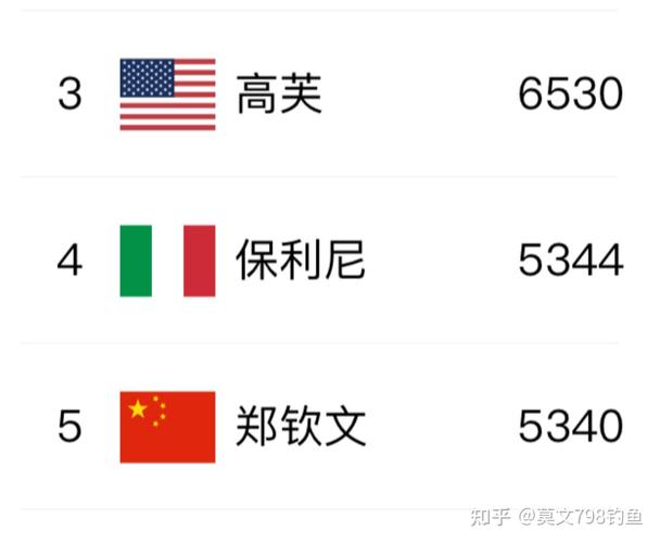 新门内部资料最快更新和郑钦文重返世界第五与
