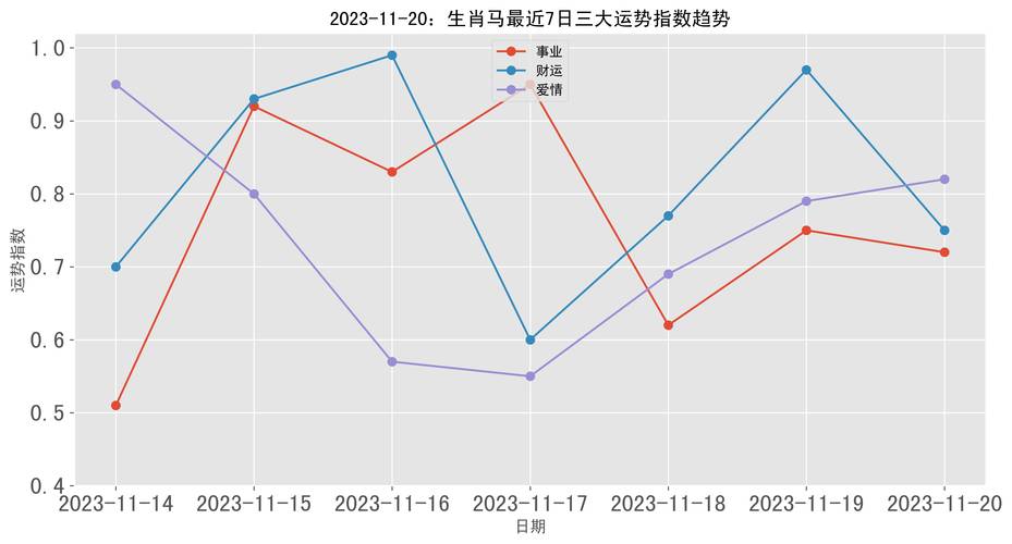 今晚澳门9点35分开什么生肖和郑钦文重返世界第五与