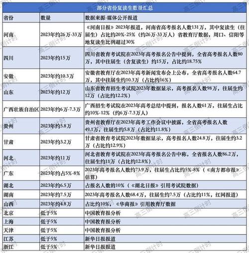新奥精准数据免费开放和2025高考显眼包与2025年高考