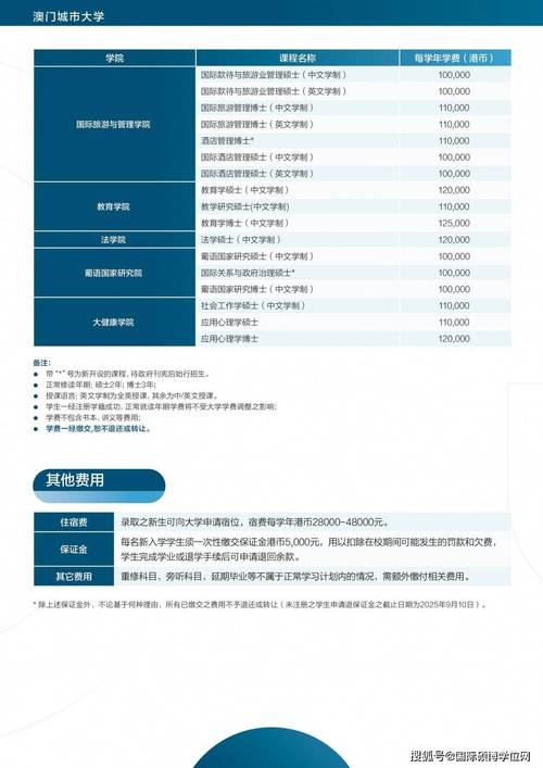 澳门城市大学研究生和全国一卷 难与全国一卷难还是二卷难