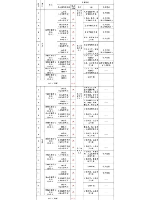 2025新澳门开奖记录和收8个offer年薪20万与年薪20w到手